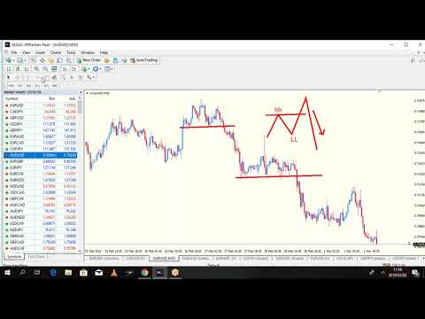 Forex Trading Terminology: 15 Most Important Forex Terms Traders Should Know - My Trading Skills ftr forex term meaning